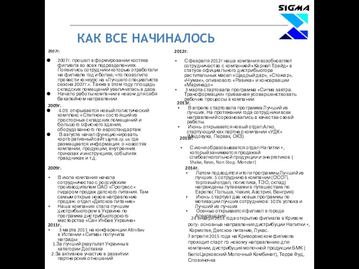 КАК ВСЕ НАЧИНАЛОСЬ 2007г. 2007г. прошел в формировании костяка филиала