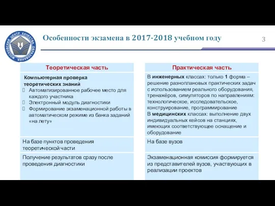 Особенности экзамена в 2017-2018 учебном году