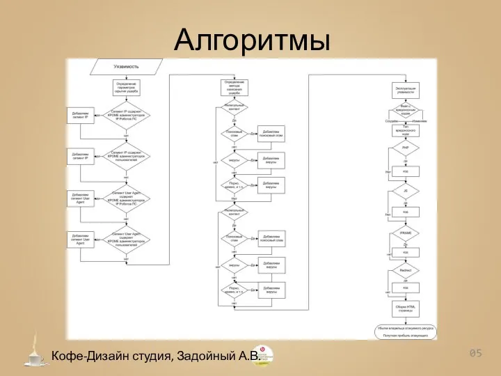 Алгоритмы 0 Кофе-Дизайн студия, Задойный А.В.