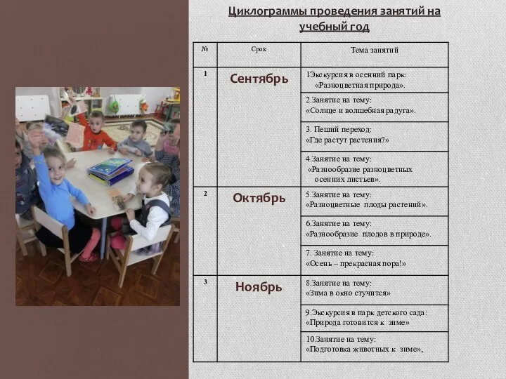 Циклограммы проведения занятий на учебный год