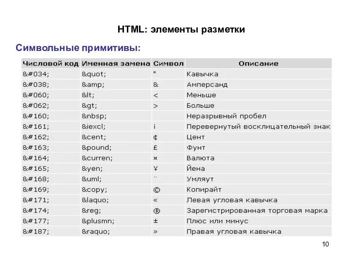 HTML: элементы разметки Символьные примитивы: