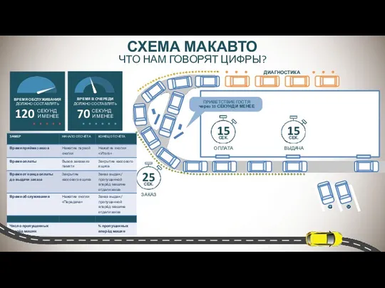 ОПЛАТА ВЫДАЧА ЗАКАЗ ПРИВЕТСТВИЕ ГОСТЯ через 10 СЕКУНД И МЕНЕЕ