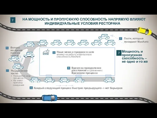 НА МОЩНОСТЬ И ПРОПУСКНУЮ СПОСОБНОСТЬ НАПРЯМУЮ ВЛИЯЮТ ИНДИВИДУАЛЬНЫЕ УСЛОВИЯ РЕСТОРАНА