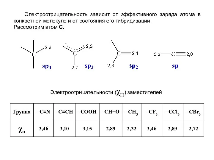 Электроотрицательность зависит от эффективного заряда атома в конкретной молекуле и