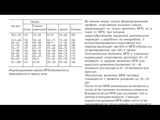 Индивидуальная оценка МПК (мл/мин/кг) в зависимости от массы тела Во многих видах спорта