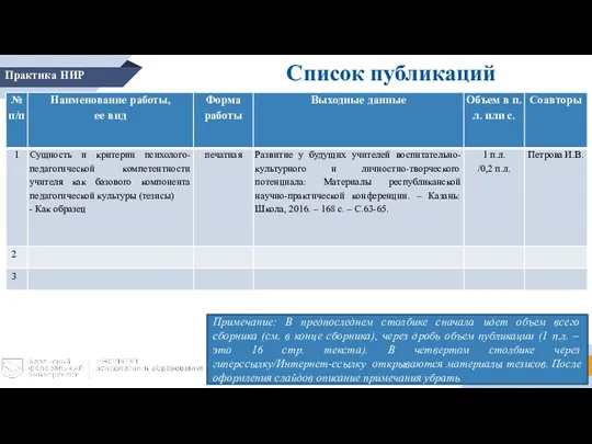 Список публикаций Практика НИР Примечание: В предпоследнем столбике сначала идет