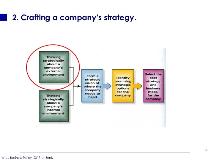 2. Crafting a company’s strategy.
