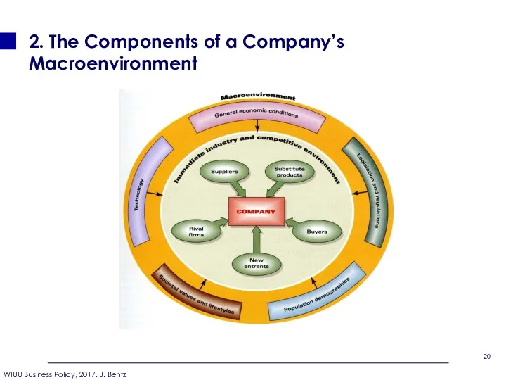 2. The Components of a Company’s Macroenvironment