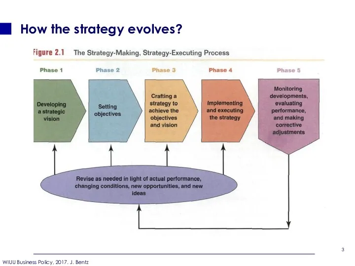 How the strategy evolves?