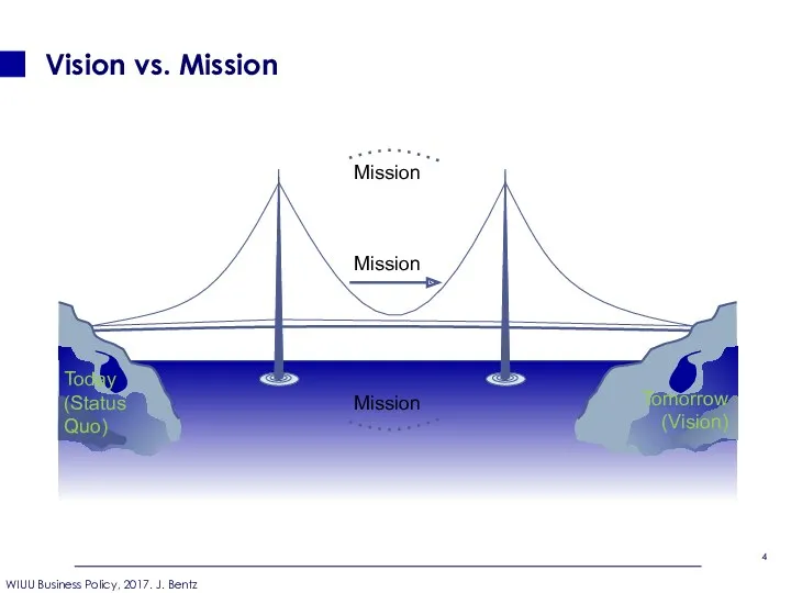 Vision vs. Mission