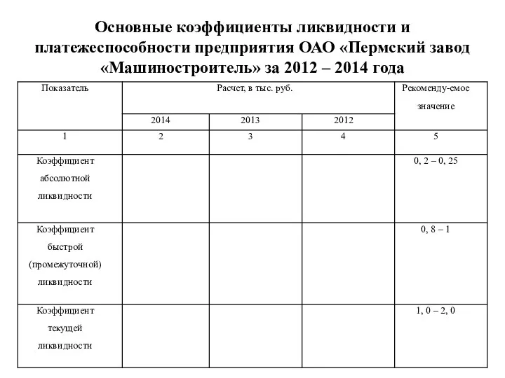 Основные коэффициенты ликвидности и платежеспособности предприятия ОАО «Пермский завод «Машиностроитель» за 2012 – 2014 года