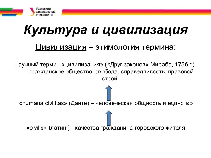 Культура и цивилизация Цивилизация – этимология термина: научный термин «цивилизация»