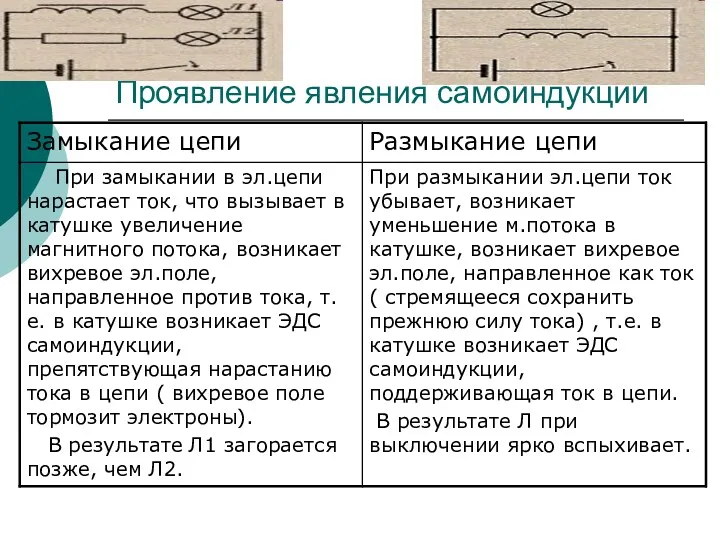 Проявление явления самоиндукции