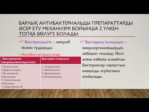 БАРЛЫҚ АНТИБАКТЕРИАЛЬДЫ ПРЕПАРАТТАРДЫ ӘСЕР ЕТУ МЕХАНИЗМІ БОЙЫНША 2 ҮЛКЕН ТОПҚА