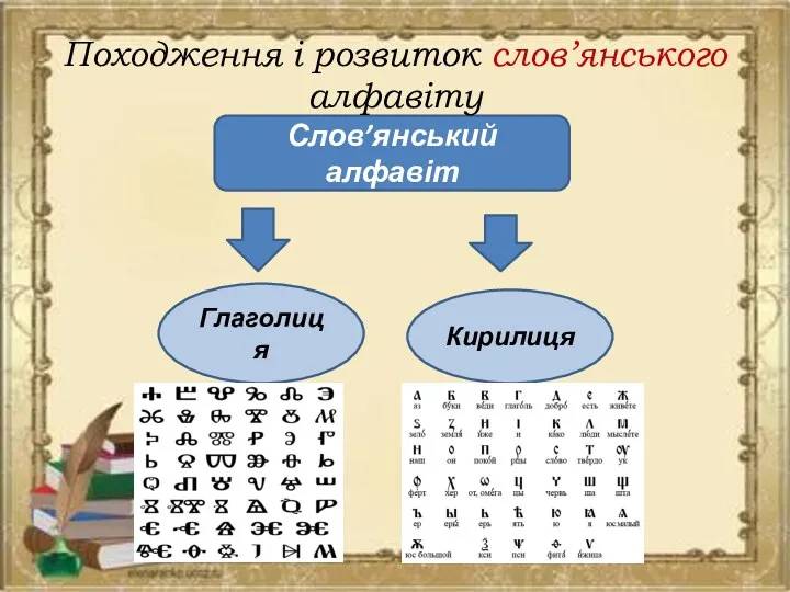 Слов’янський алфавіт Глаголиця Кирилиця Походження і розвиток слов’янського алфавіту