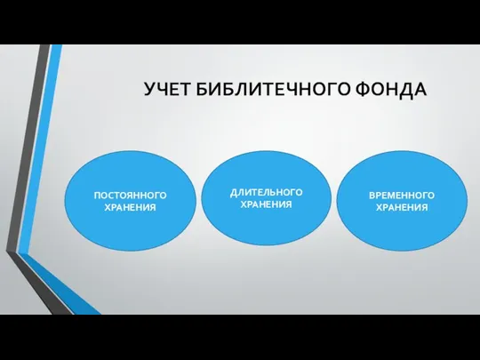 УЧЕТ БИБЛИТЕЧНОГО ФОНДА ПОСТОЯННОГО ХРАНЕНИЯ ДЛИТЕЛЬНОГО ХРАНЕНИЯ ВРЕМЕННОГО ХРАНЕНИЯ