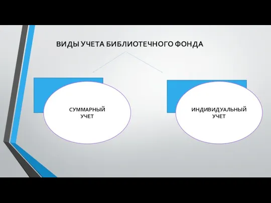 ВИДЫ УЧЕТА БИБЛИОТЕЧНОГО ФОНДА СУММАРНЫЙ УЧЕТ ИНДИВИДУАЛЬНЫЙ УЧЕТ