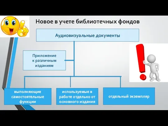 Аудиовизуальные документы Приложение к различным изданиям выполняющие самостоятельные функции используемые