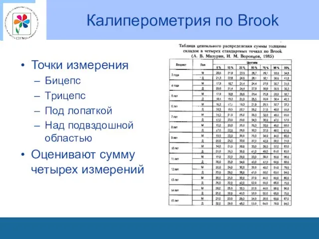 Калиперометрия по Brook Точки измерения Бицепс Трицепс Под лопаткой Над подвздошной областью Оценивают сумму четырех измерений