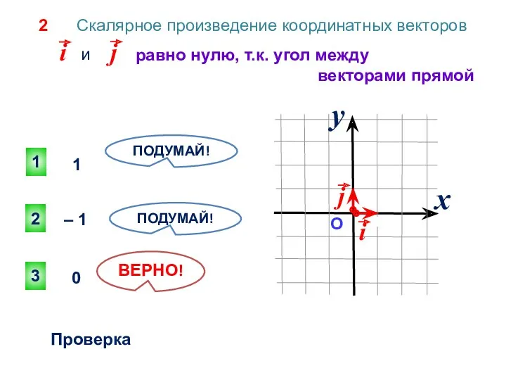 Скалярное произведение координатных векторов и : 3 ВЕРНО! 2 1