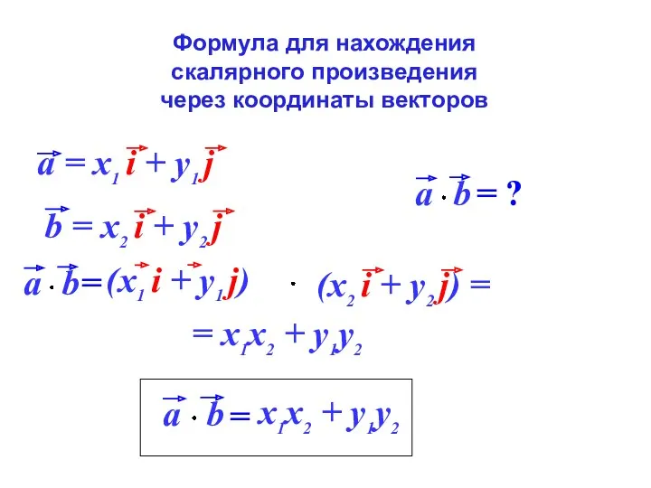 Формула для нахождения скалярного произведения через координаты векторов = x1x2 + y1y2