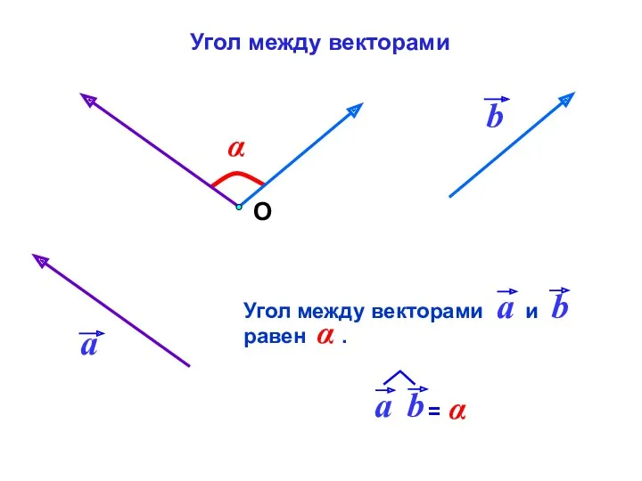 α О Угол между векторами