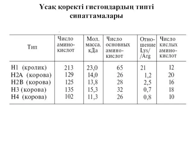 Ұсақ қоректі гистондардың типті сипаттамалары