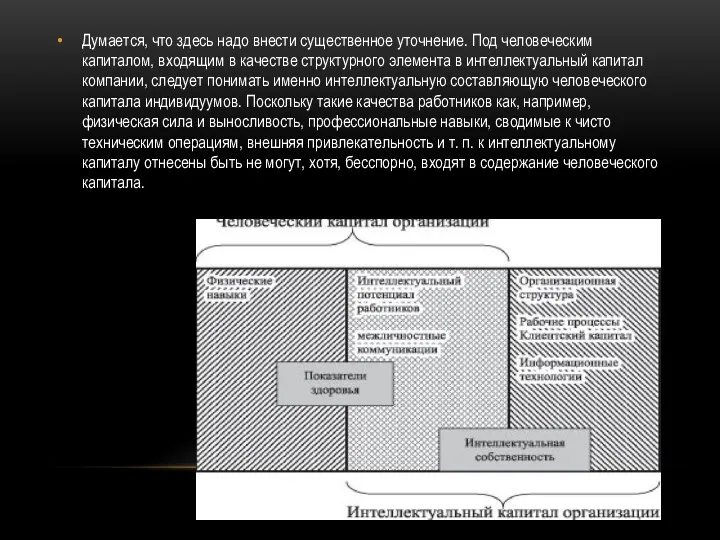 Думается, что здесь надо внести существенное уточнение. Под человеческим капиталом,