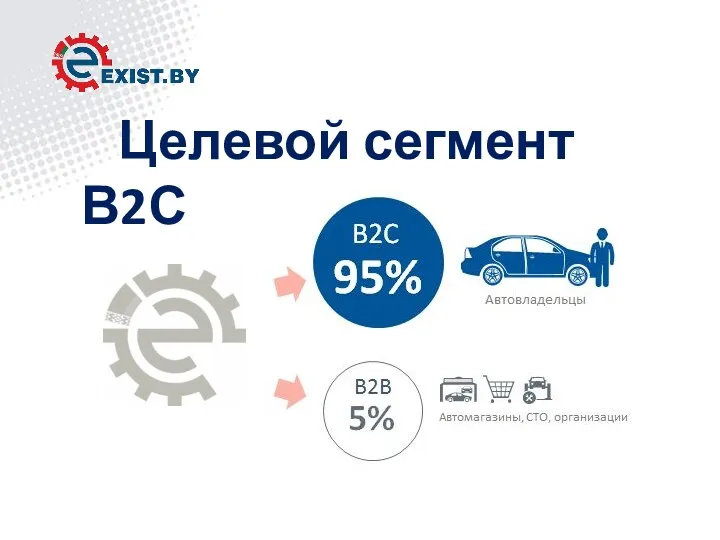 Целевой сегмент В2С