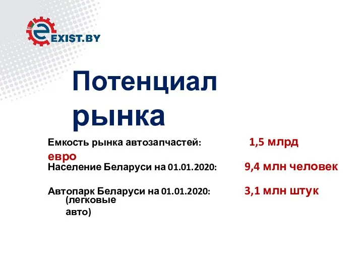 Потенциал рынка Емкость рынка автозапчастей: 1,5 млрд евро Население Беларуси на 01.01.2020: 9,4