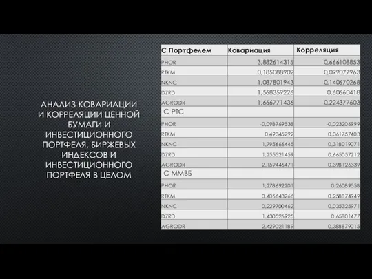 АНАЛИЗ КОВАРИАЦИИ И КОРРЕЛЯЦИИ ЦЕННОЙ БУМАГИ И ИНВЕСТИЦИОННОГО ПОРТФЕЛЯ, БИРЖЕВЫХ ИНДЕКСОВ И ИНВЕСТИЦИОННОГО ПОРТФЕЛЯ В ЦЕЛОМ