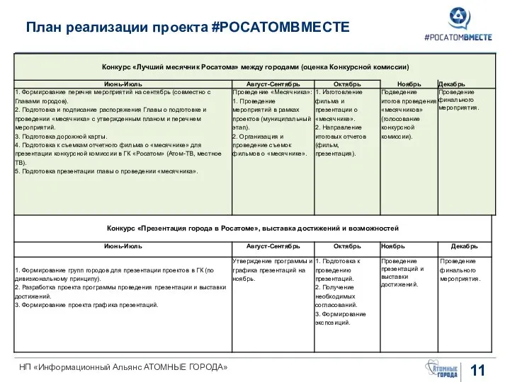 План реализации проекта #РОСАТОМВМЕСТЕ