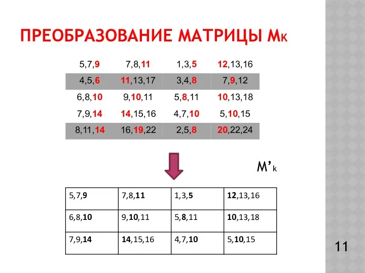 ПРЕОБРАЗОВАНИЕ МАТРИЦЫ МK M’k 11