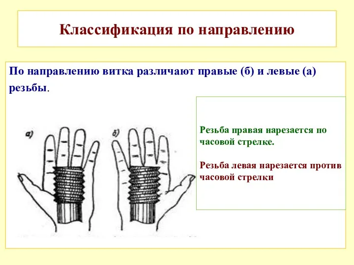 Классификация по направлению По направлению витка различают правые (б) и