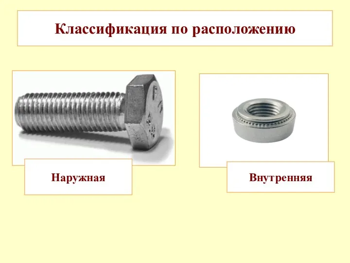 Классификация по расположению Наружная Внутренняя