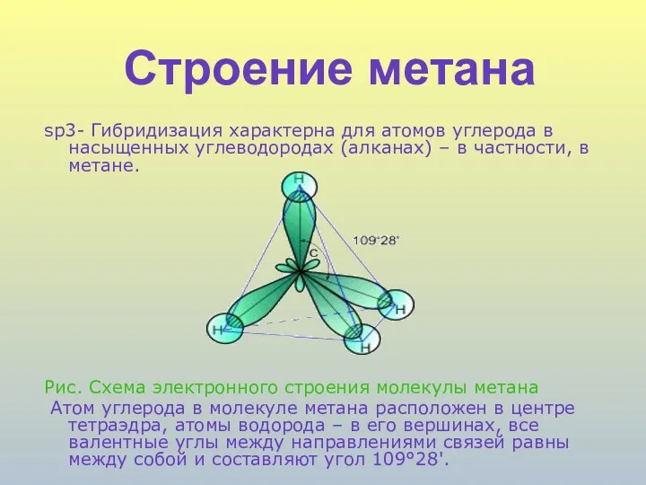 Строение метана sp3- Гибридизация характерна для атомов углерода в насыщенных