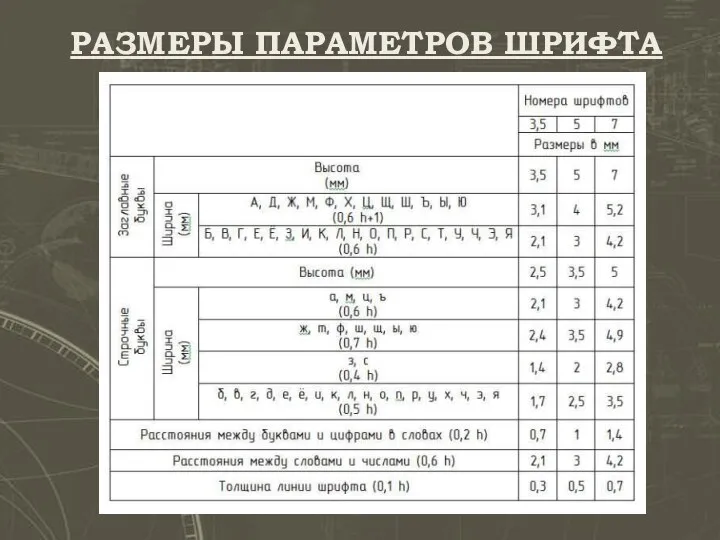 РАЗМЕРЫ ПАРАМЕТРОВ ШРИФТА