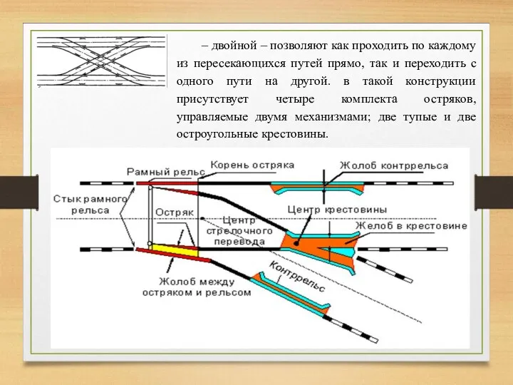 – двойной – позволяют как проходить по каждому из пересекающихся