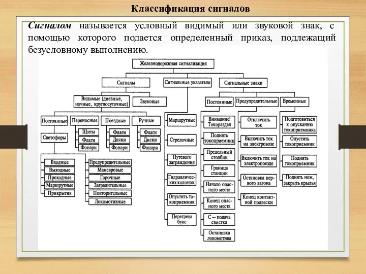 Классификация сигналов Сигналом называется условный видимый или звуковой знак, с