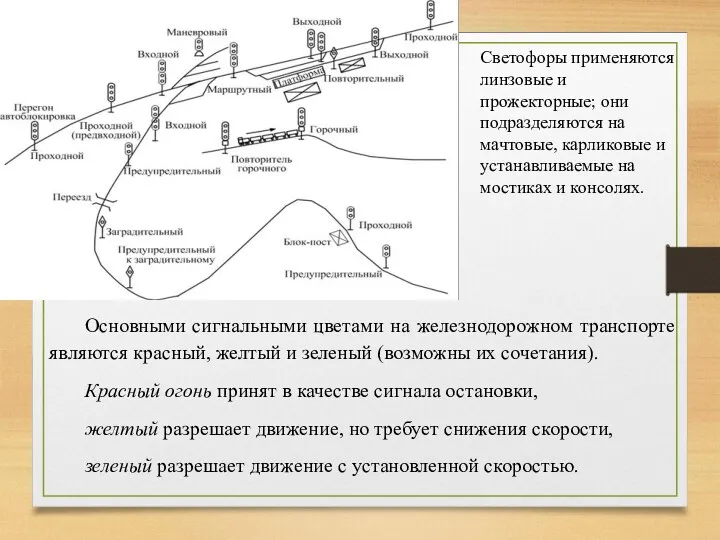 Светофоры применяются линзовые и прожекторные; они подразделяются на мачтовые, карликовые