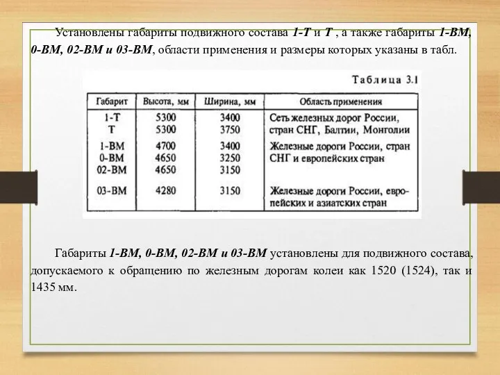 Установлены габариты подвижного состава 1-Т и Т , а также