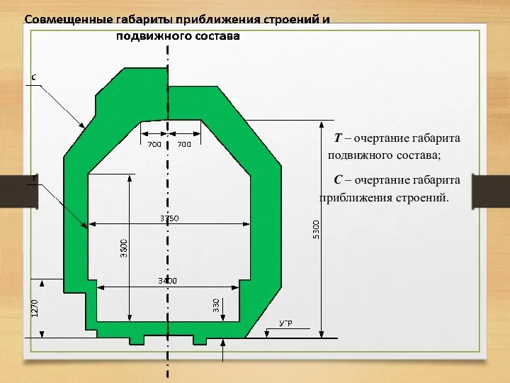 Т – очертание габарита подвижного состава; С – очертание габарита приближения строений.