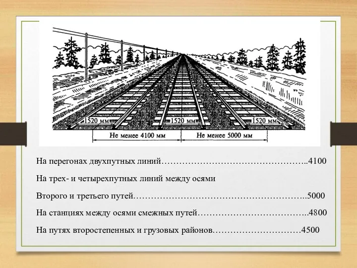 На перегонах двухпутных линий…………………………………………..4100 На трех- и четырехпутных линий между