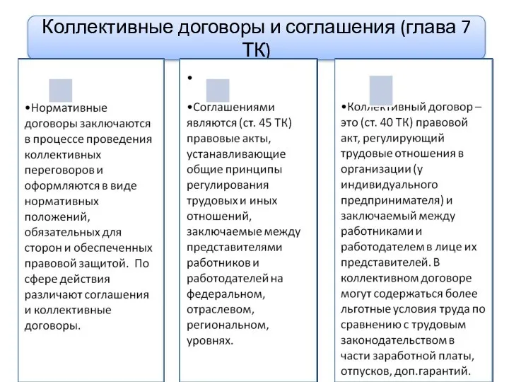 ёёёёёёёё Коллективные договоры и соглашения (глава 7 ТК)