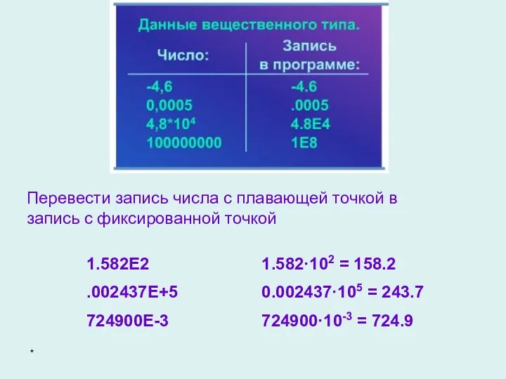 1.582·102 = 158.2 0.002437·105 = 243.7 724900·10-3 = 724.9 Перевести запись числа с
