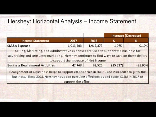 Hershey: Horizontal Analysis – Income Statement