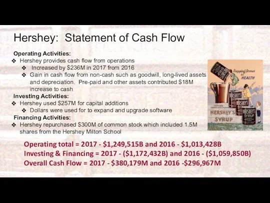 Hershey: Statement of Cash Flow Operating Activities: Hershey provides cash