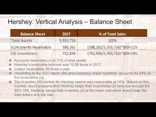 Hershey: Vertical Analysis – Balance Sheet Accounts receivable (c) at