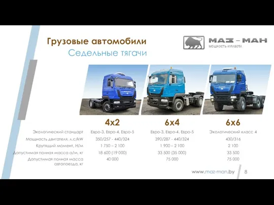 Грузовые автомобили Седельные тягачи www.maz-man.by 8