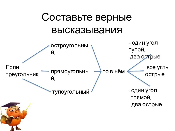 Составьте верные высказывания Если треугольник остроугольный, прямоугольный, тупоугольный то в